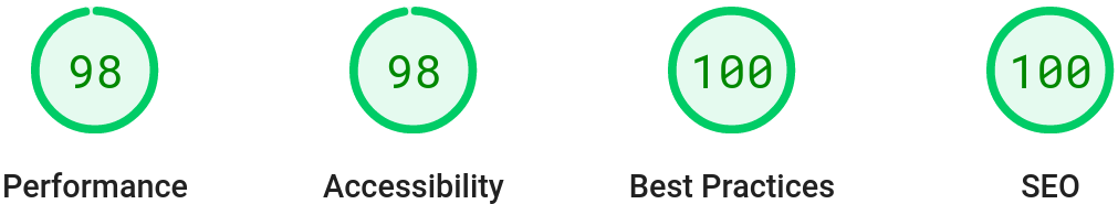 SEO Score of the website